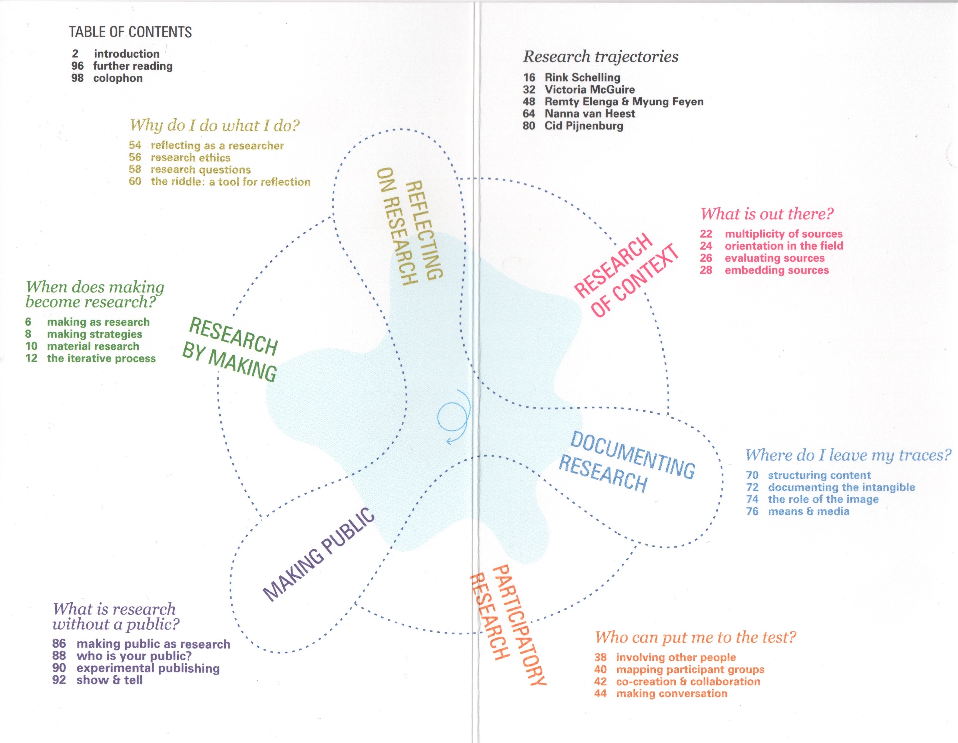 illustrated model of research