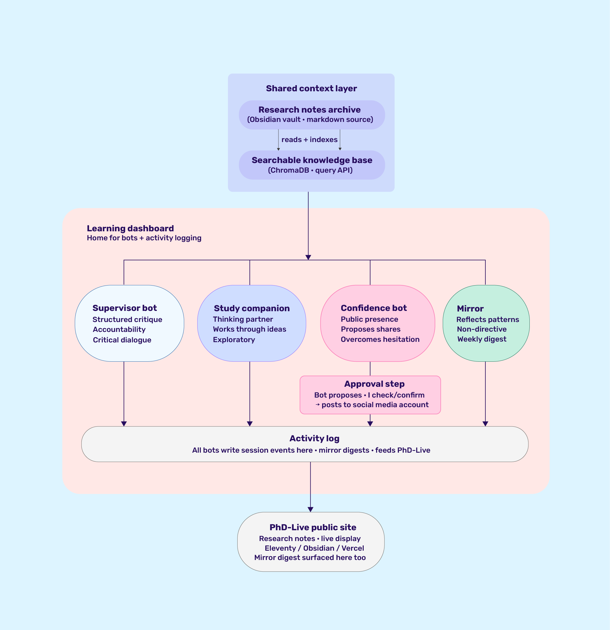 infrastructure diagram|567