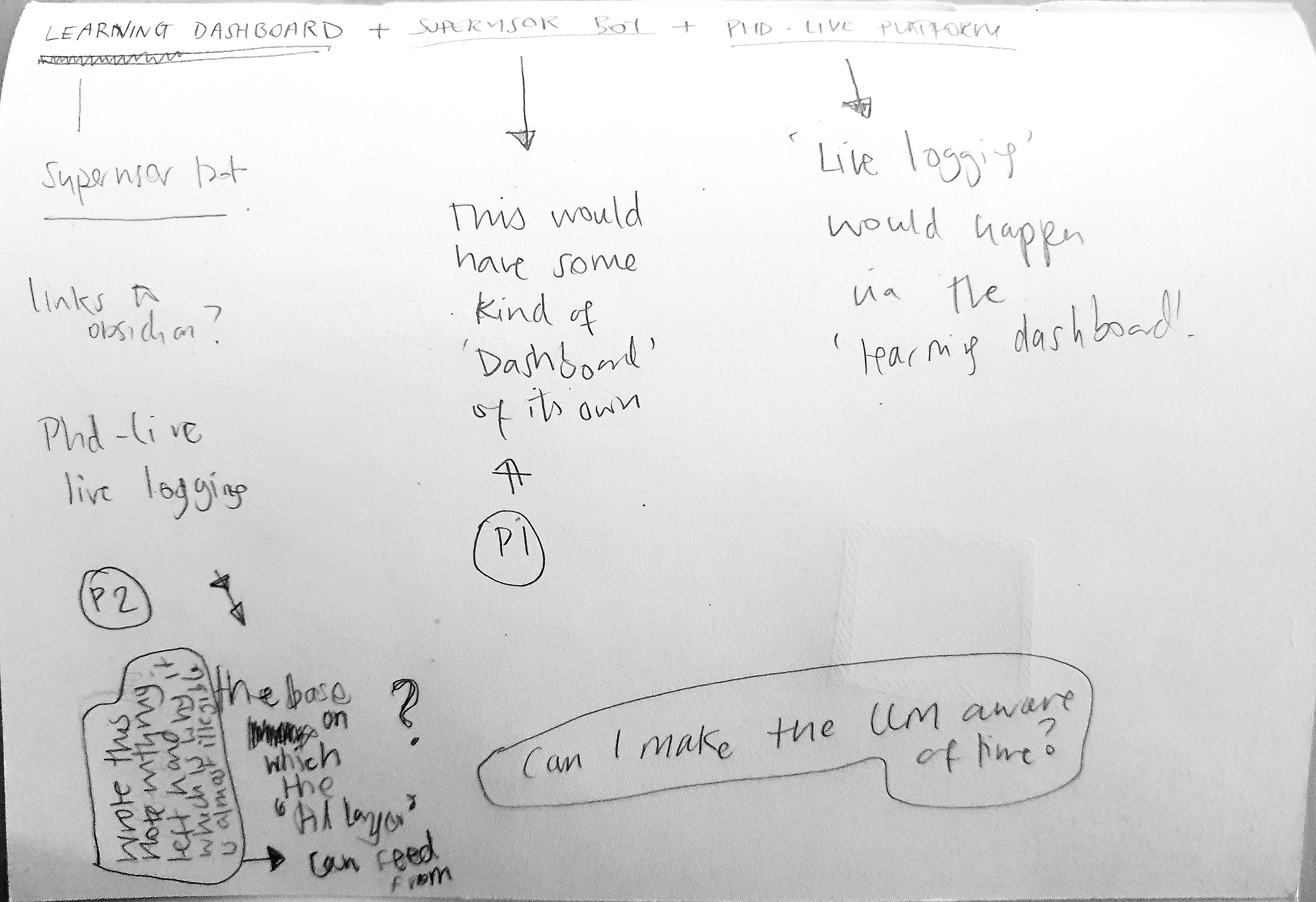 rough thoughts
