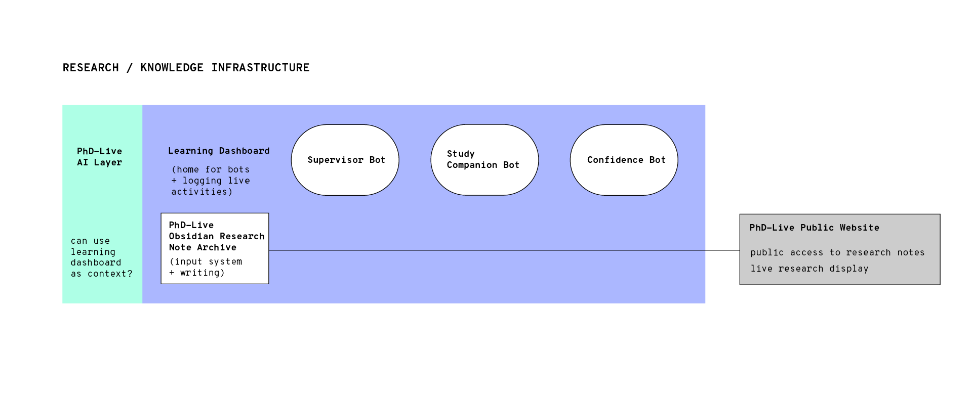 research infrastructure|650