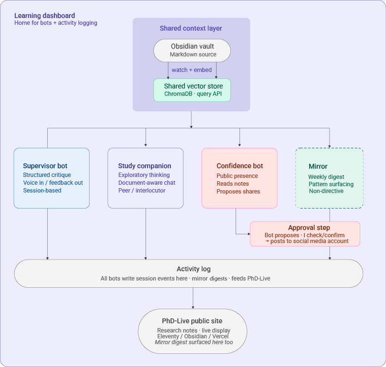 research infrastructure new|489