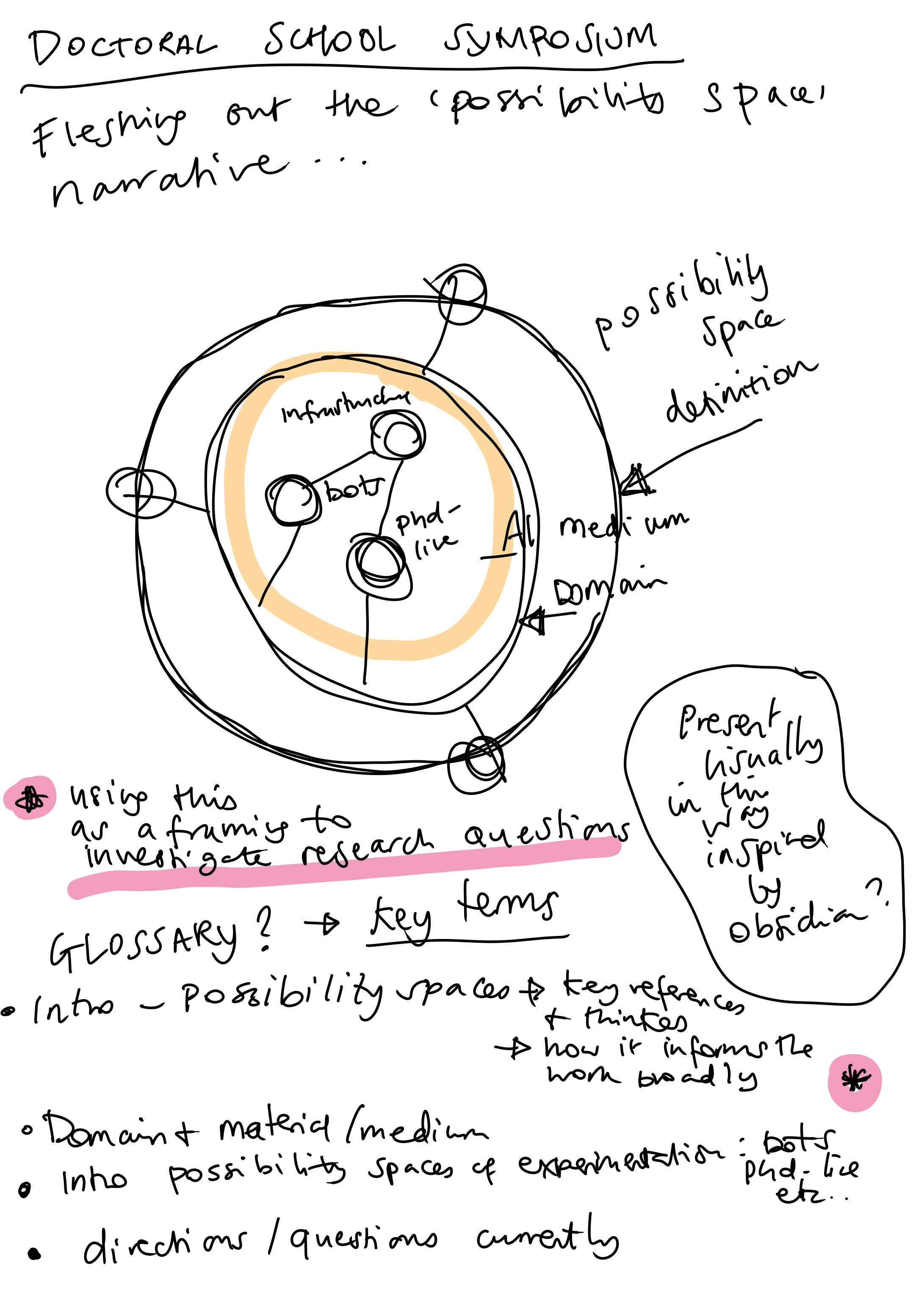 sketch plan of talk